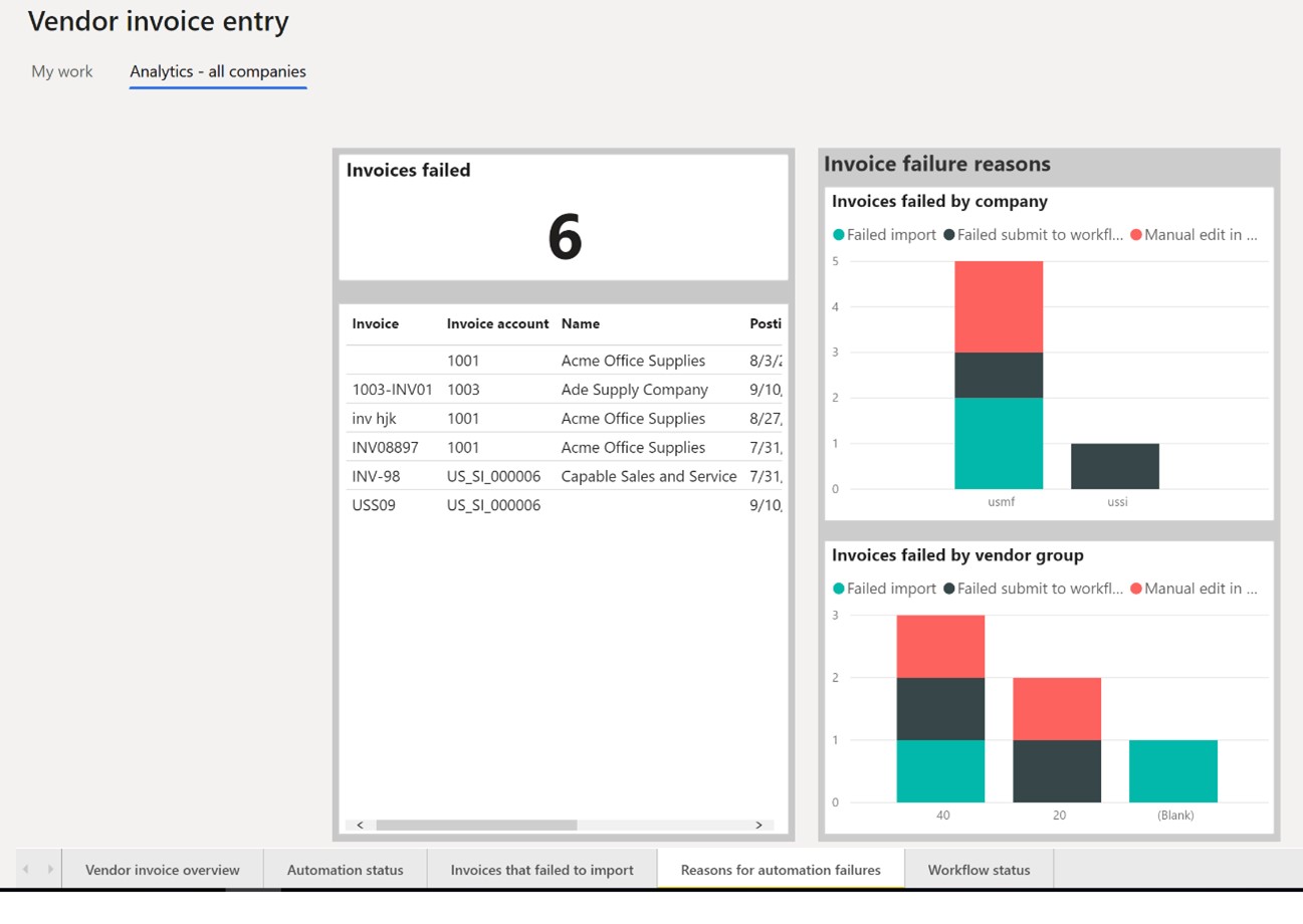 Screenshot of vendor invoice entry analytics