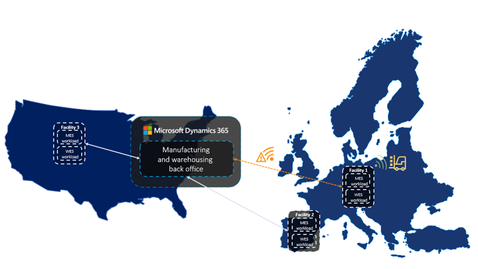 A hybrid multi-node topology for supply chain management