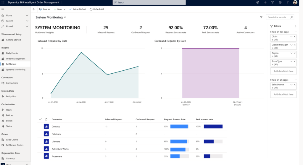 Adapt quickly and fulfill efficiently with Dynamics 365 Intelligent ...