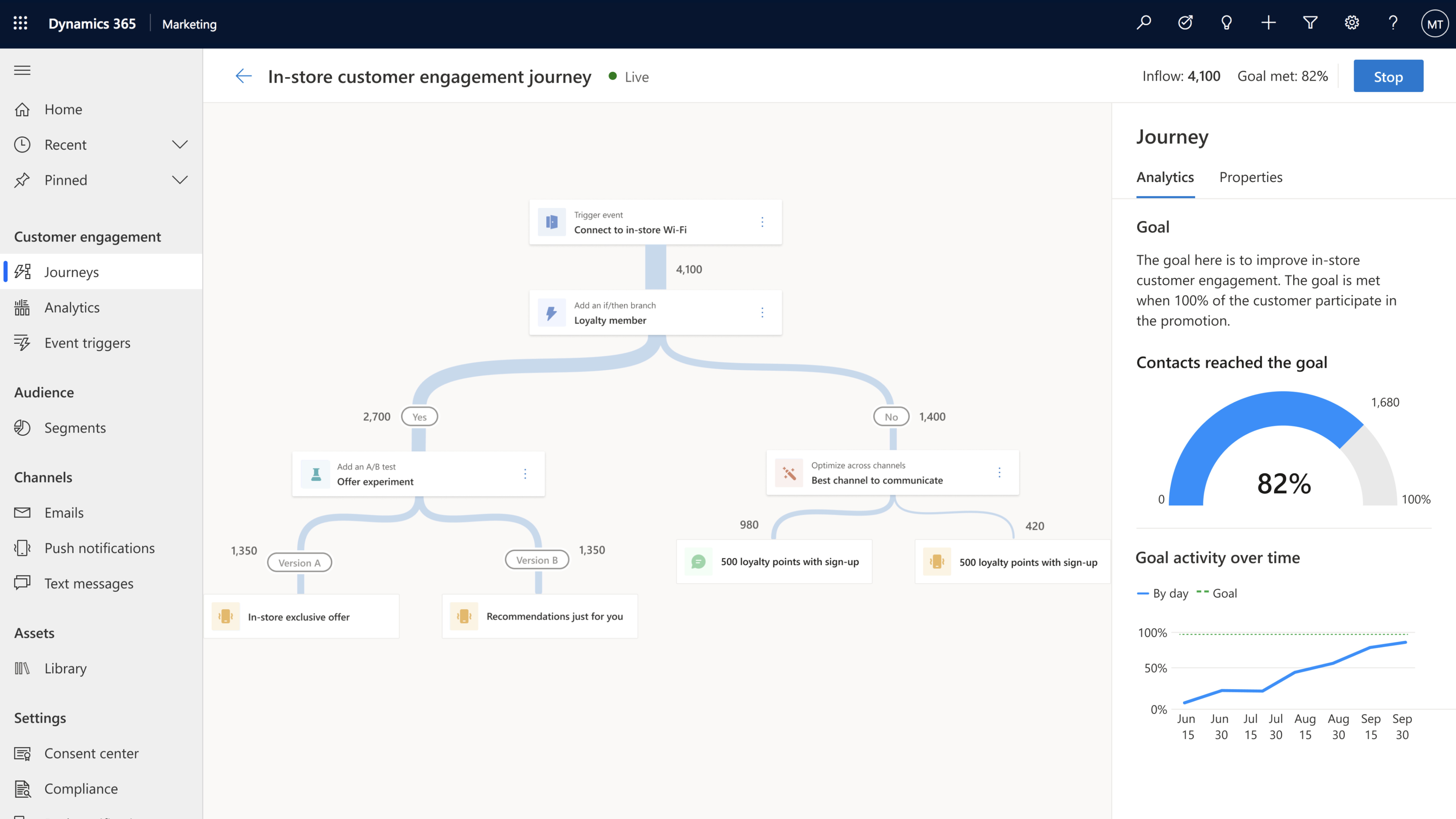 Dynamics 365 Marketing responds to customer actions during the journey.