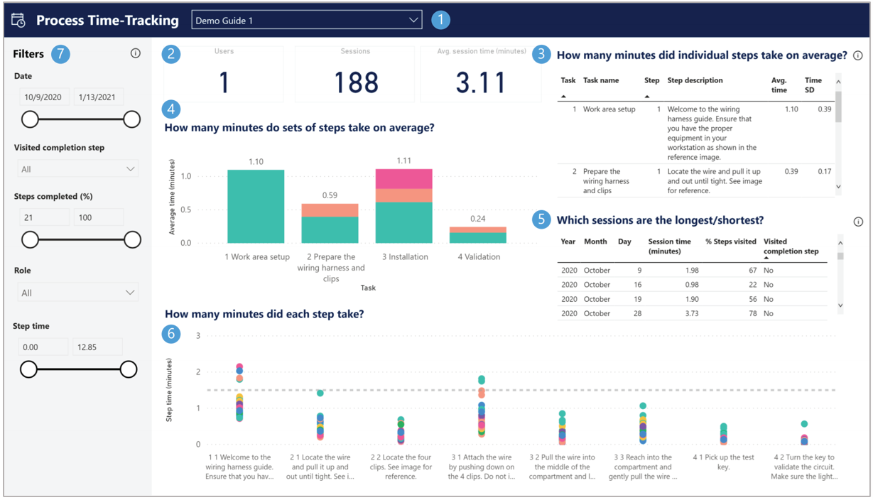 Process Time-Tracking report