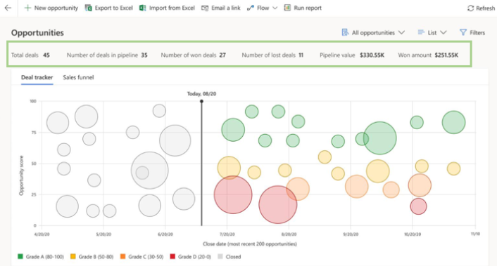 New key performance metrics in pipeline manager