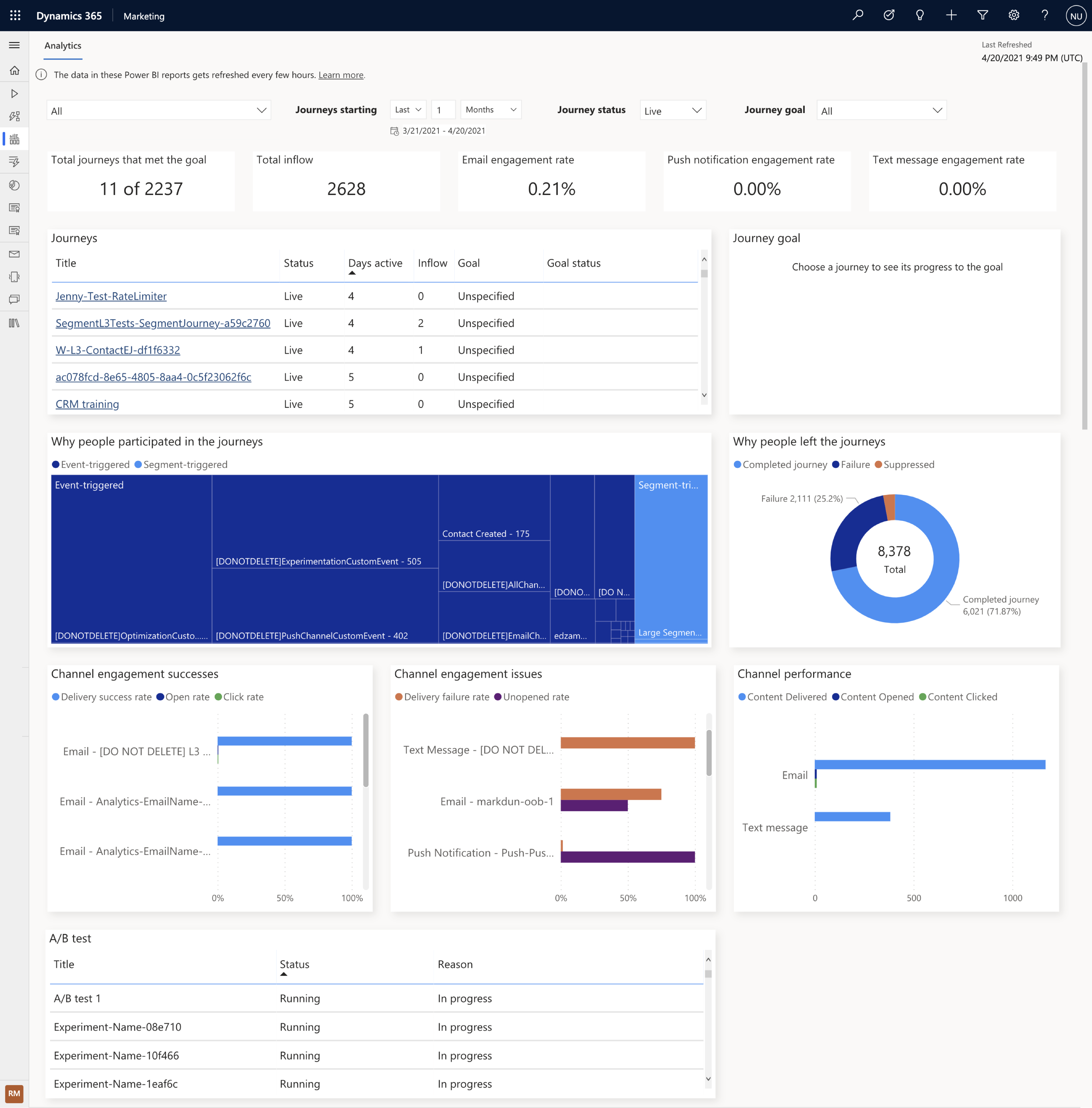 The new built-in analytics dashboard makes it easy to view customer journey results and cross-journey insights.