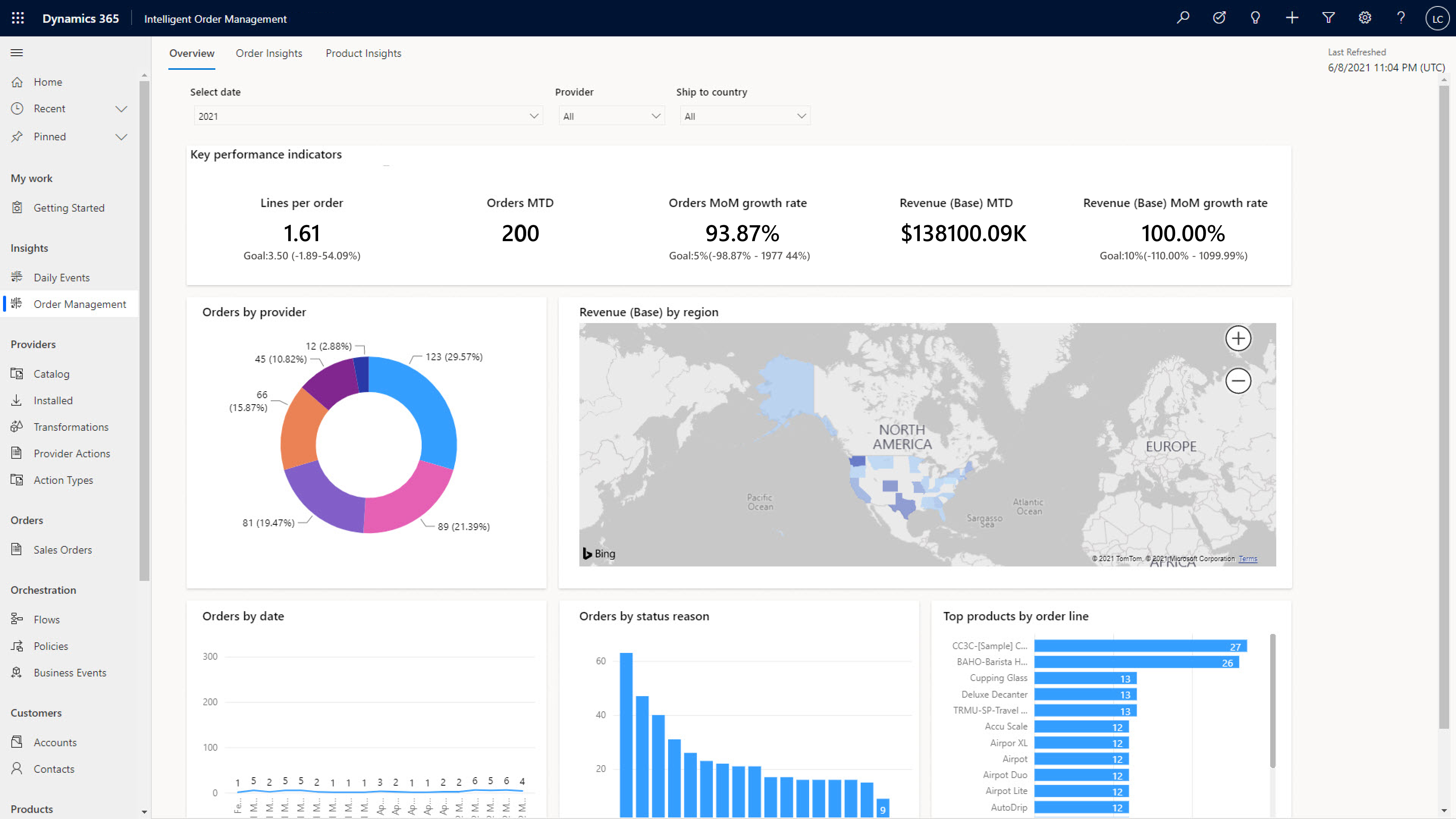 Key order management KPIs