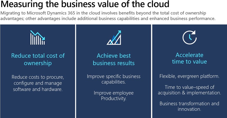 Picture highlighting the 3 benefits of moving to the cloud – reduce total cost of ownership, achieve best business results, and accelerate time to value