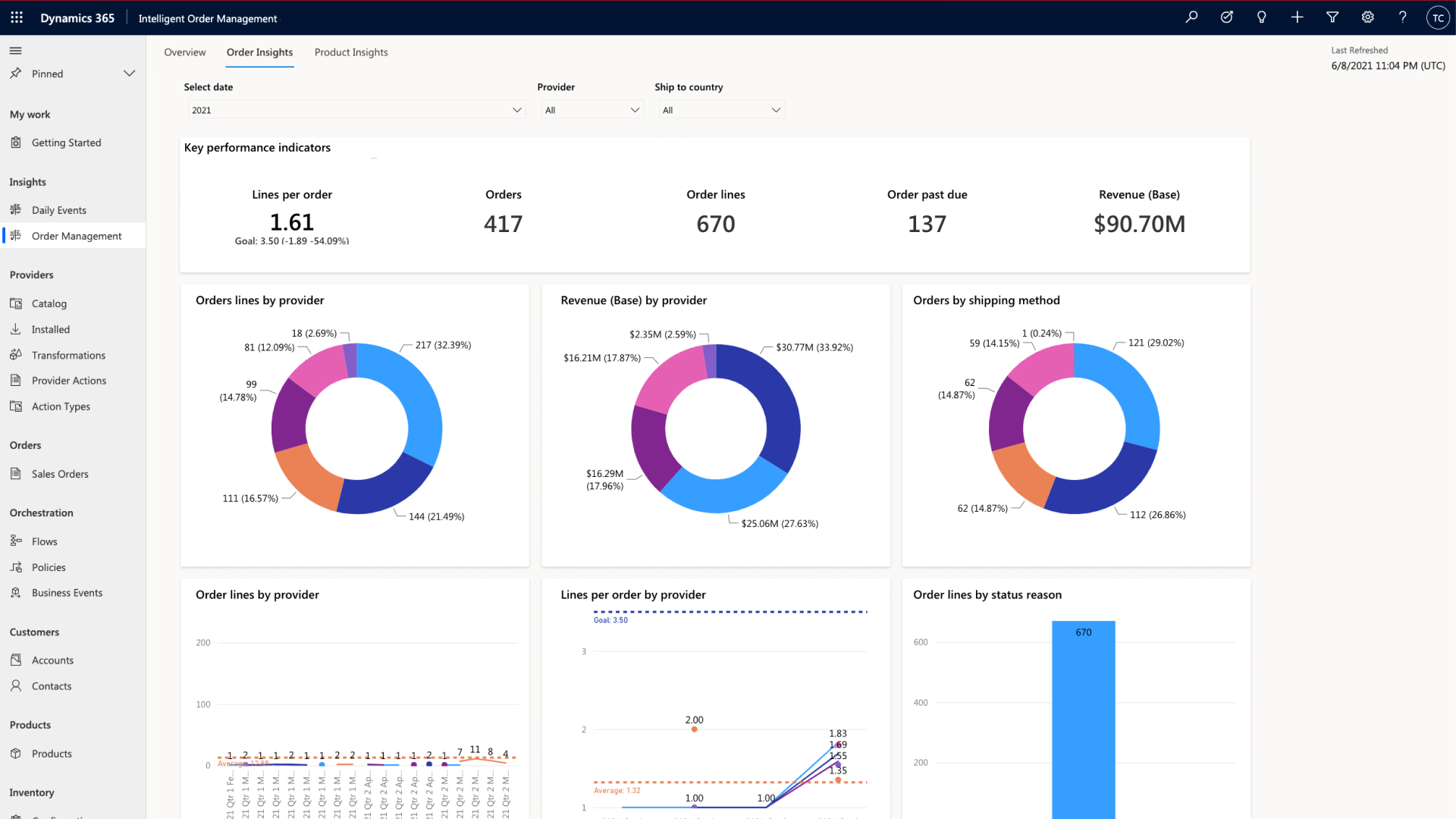 Dynamics 365 Intelligent Order Management data driven and AI infused Order Insights Dashboard