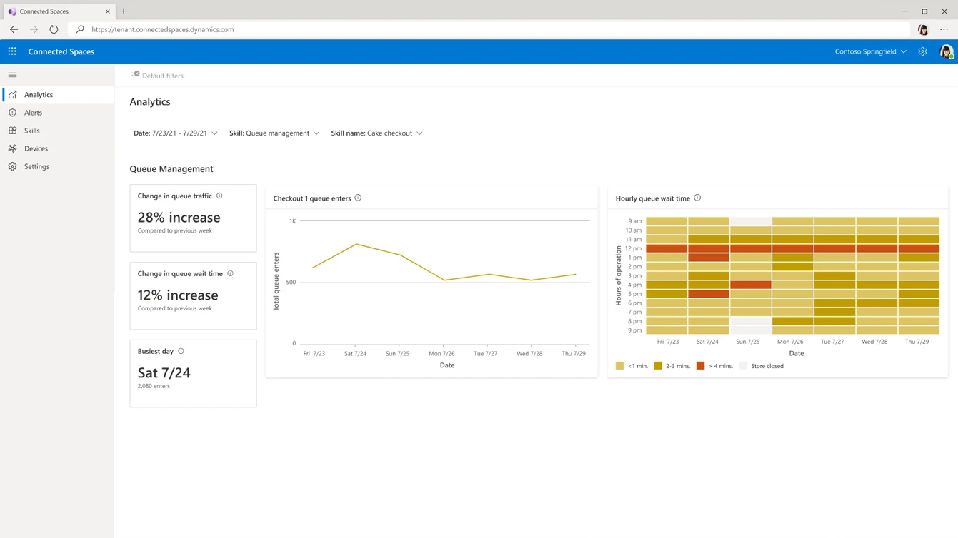 Product user interface that shows drawing queue management skill.