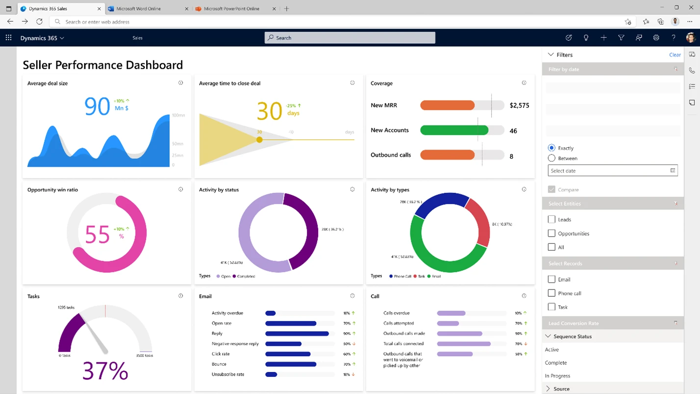 Screenshot of a Seller Performance Dashboard in Dynamics 365 Sales