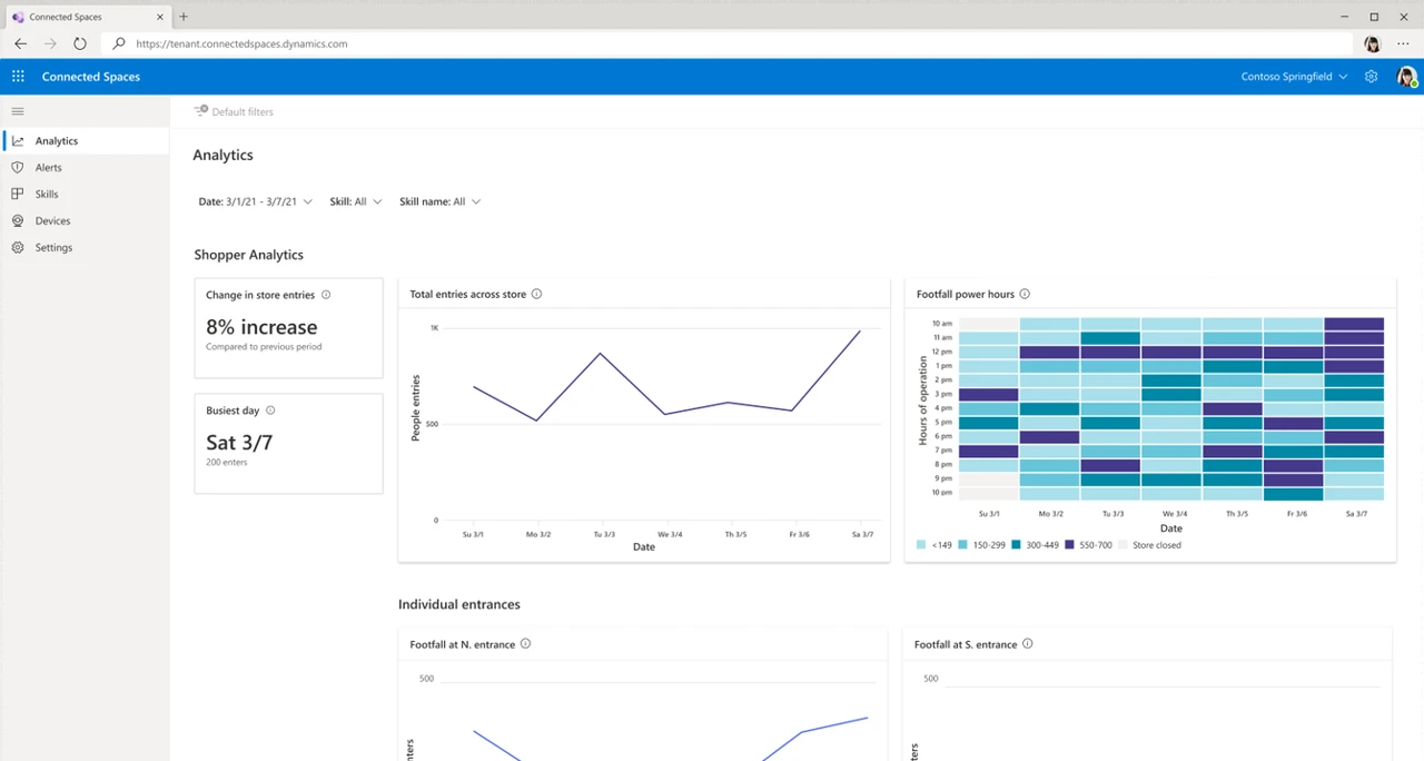 Dashboard view that shows shopper analytics.