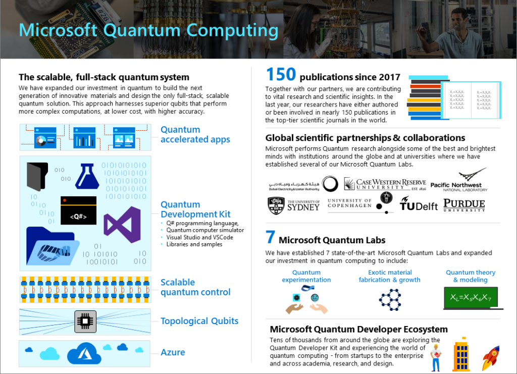 Achievements and updates from the Microsoft Quantum Computing program