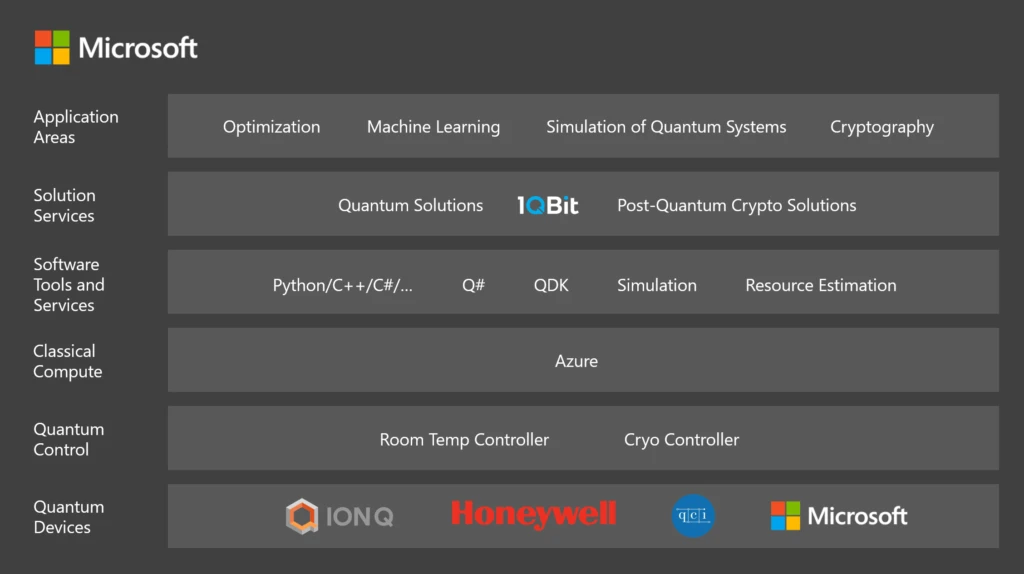 Microsoft Quantum stack
