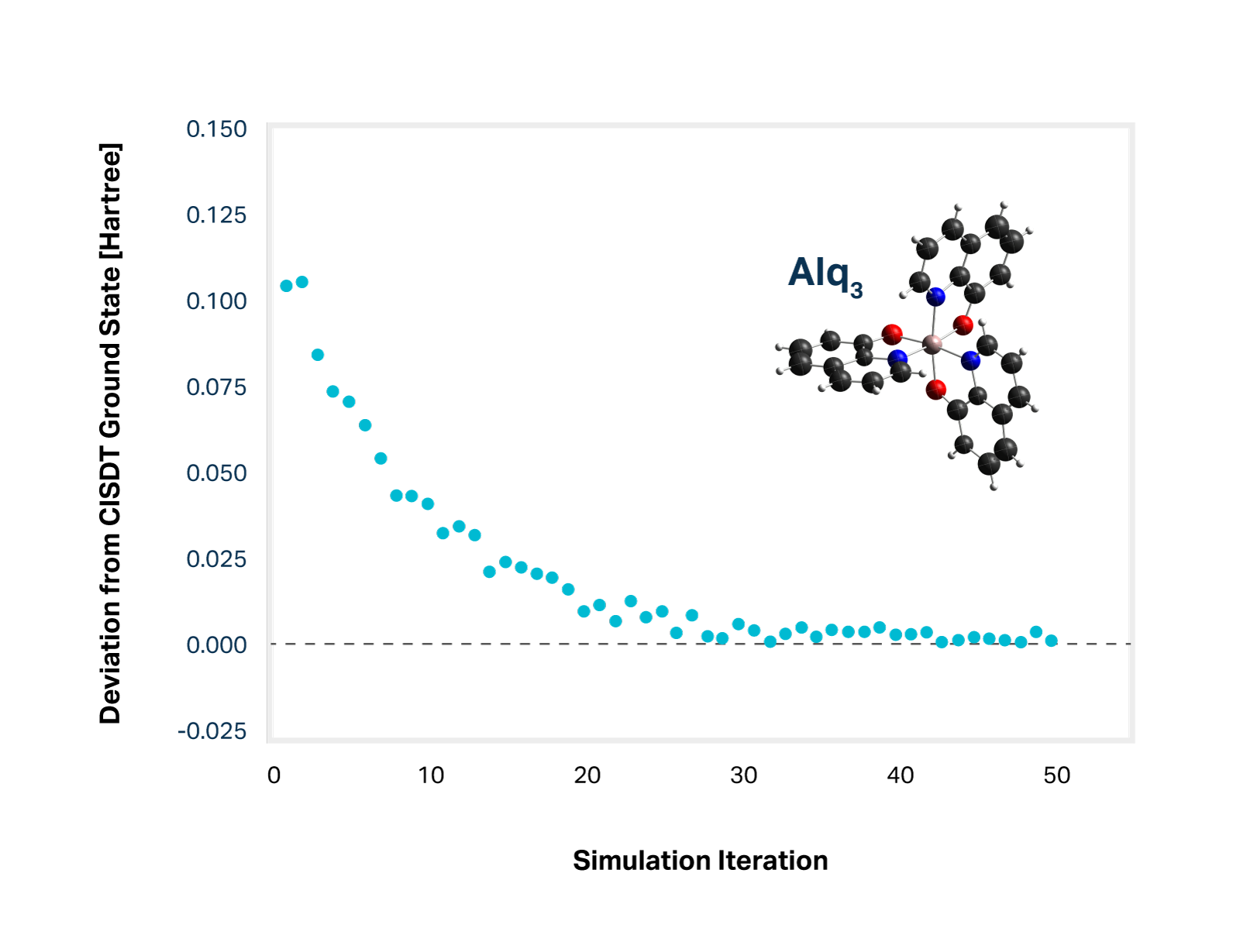 alq3 graph