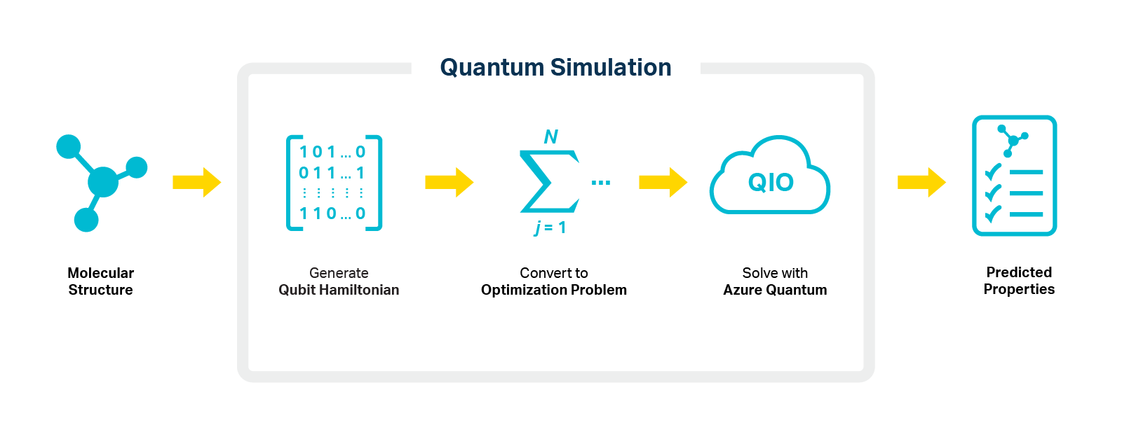quantum simulation diagram