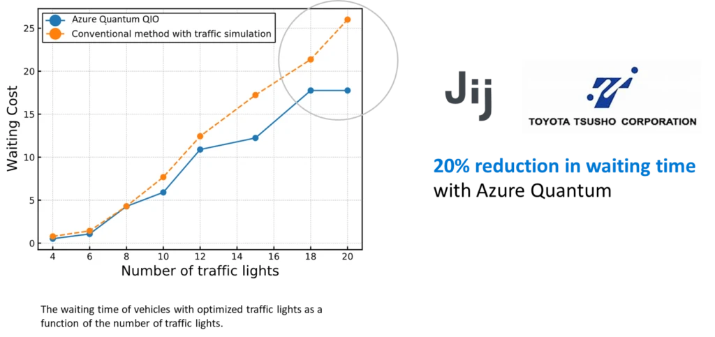 Jij diagram